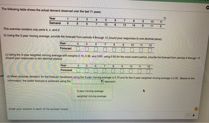The following table shows the actual demand