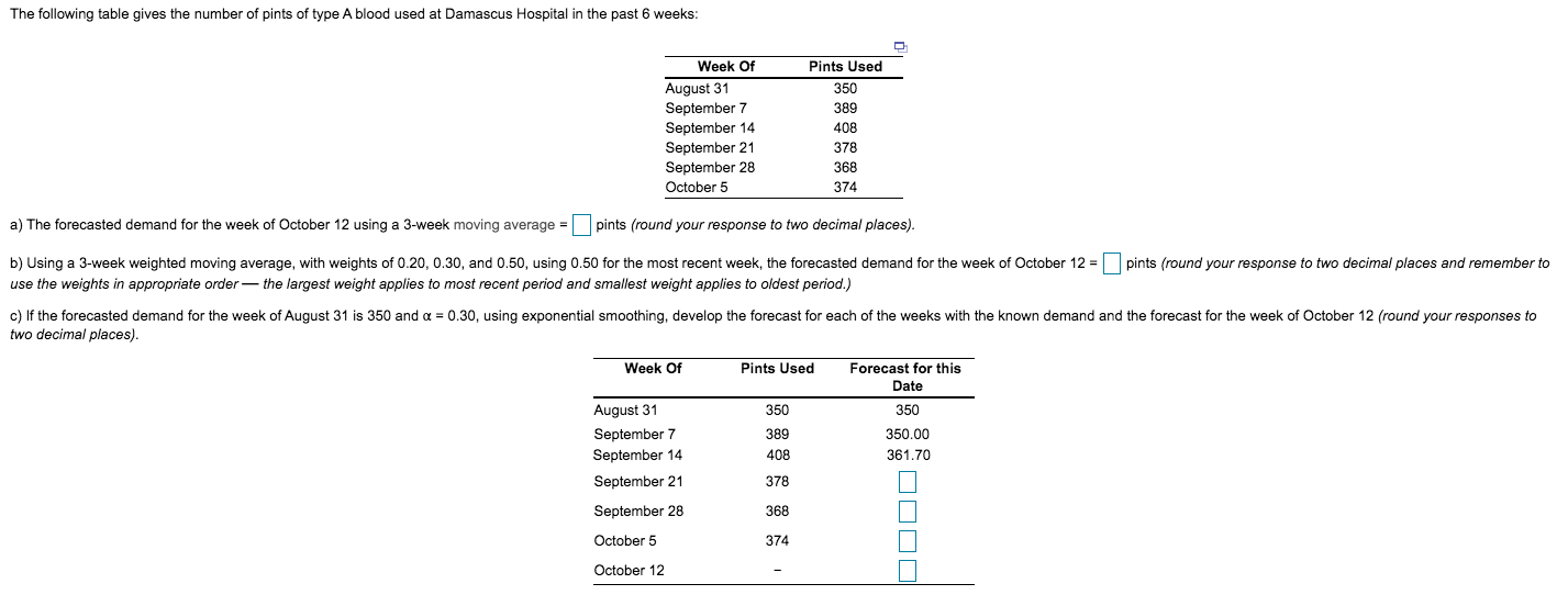 The following table gives the number of pints of