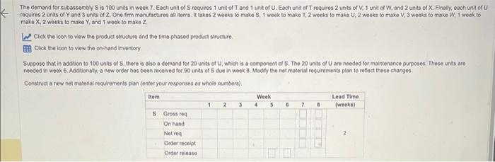 The domand for subastembly S is 100 unts in week
