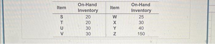 The domand for subastembly S is 100 unts in week