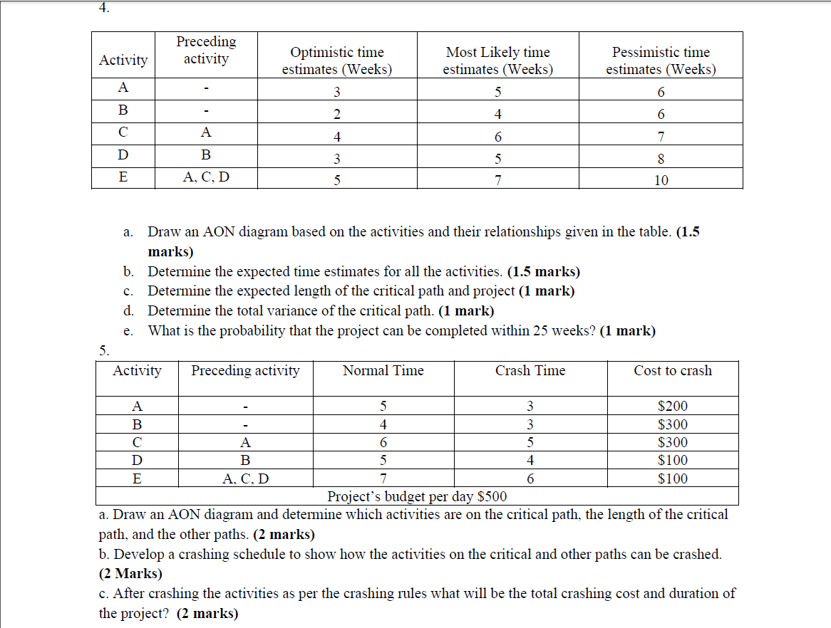 Please solve ASAP Preceding activity Activity