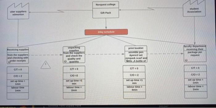 Lean systems Activity Overview Due Date: