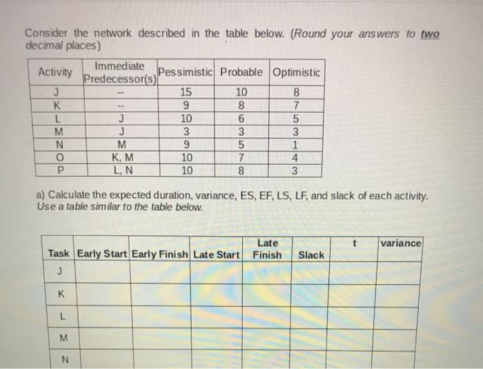 Consider the network described in the table