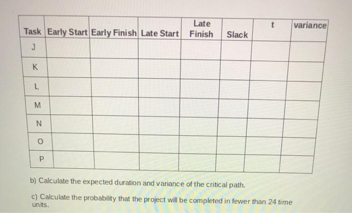 Consider the network described in the table