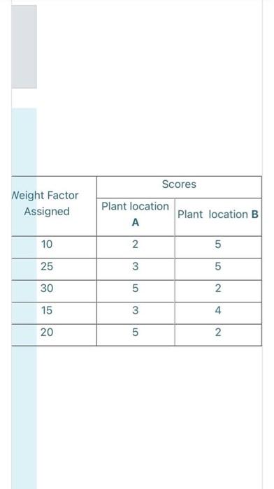 JUST NEED OPTION no need explain NO need for