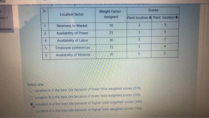 JUST NEED OPTION no need explain NO need for