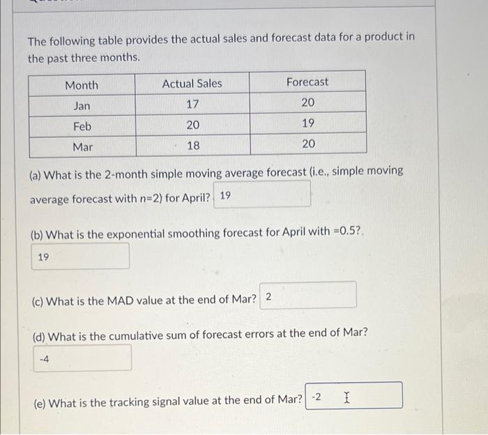 is this correct ? a The following table provides