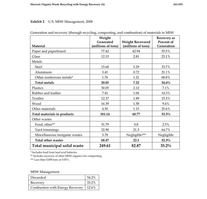 Use Excel: Construct a n income statement for