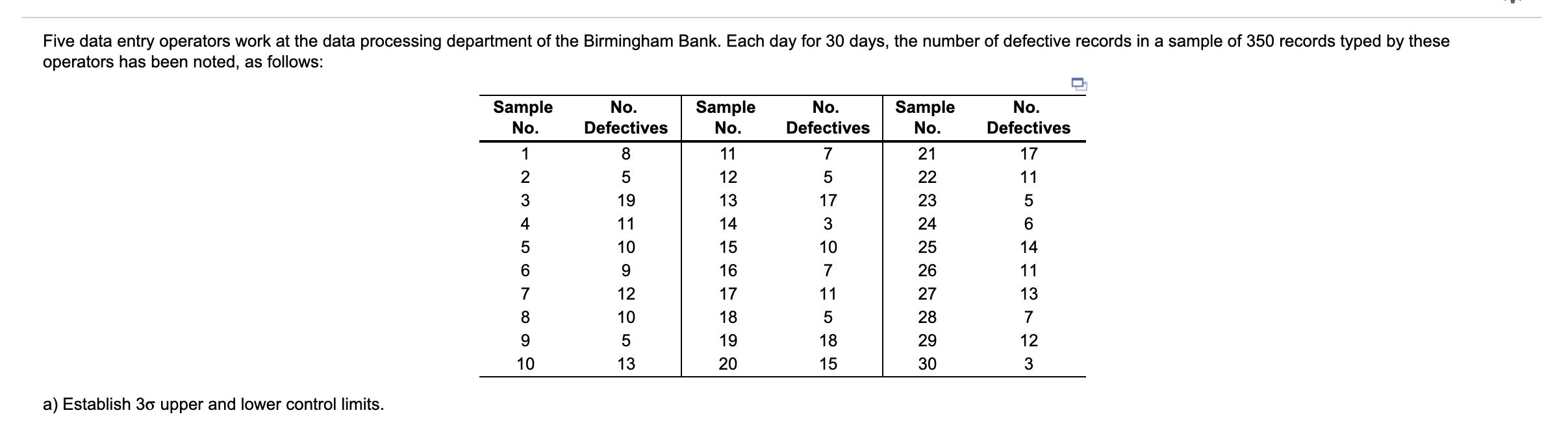 Five data entry operators work at the data