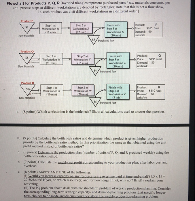 Flowchart for Products P, Q, R [Inverted