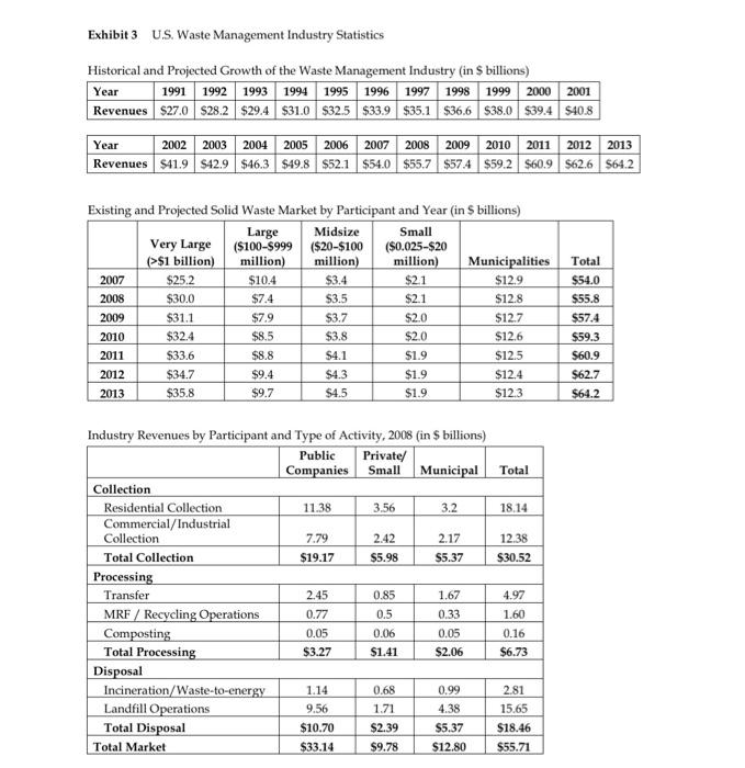 Use Excel: Construct a n income statement for