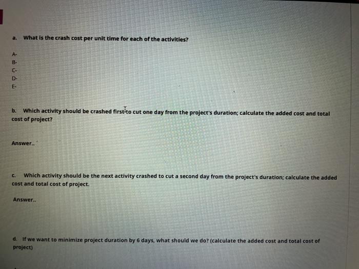 Activity A B Normal Time 12 days 10 days 6 days 8