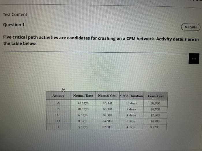 Activity A B Normal Time 12 days 10 days 6 days 8
