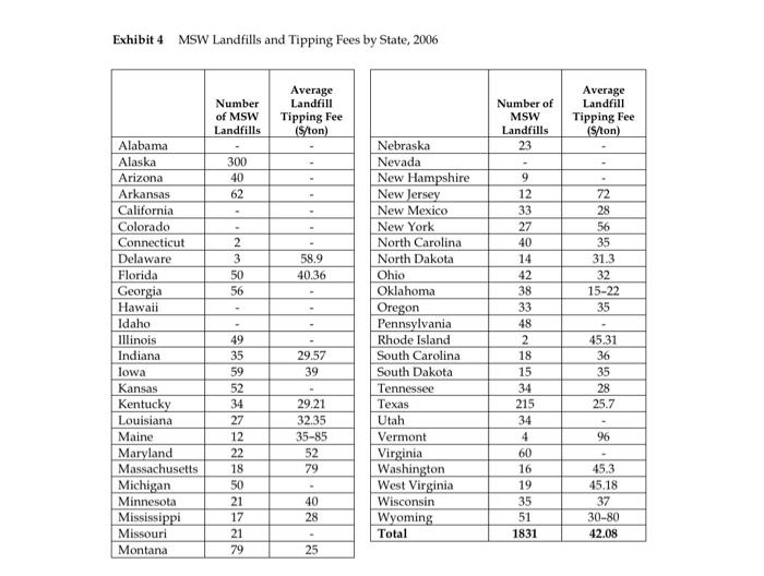 Use Excel: Construct a n income statement for