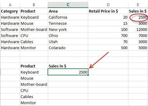 Solve with integrity A B D D E Retail Price in $