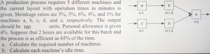a b = 1 (= 1.5 e t=2 d A production process