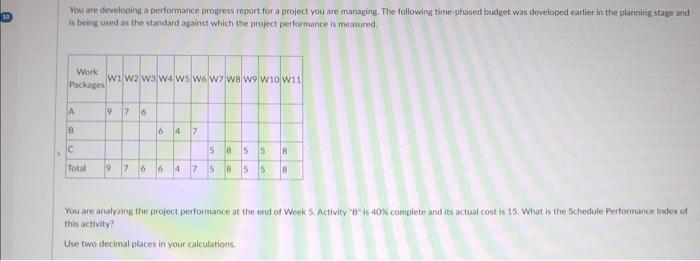 You are developing a performance progress report
