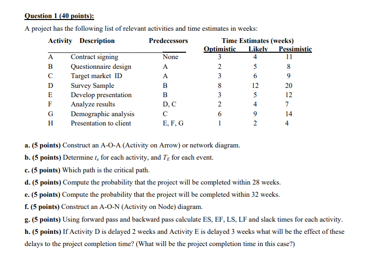 Question 1 (40 points): A project has the
