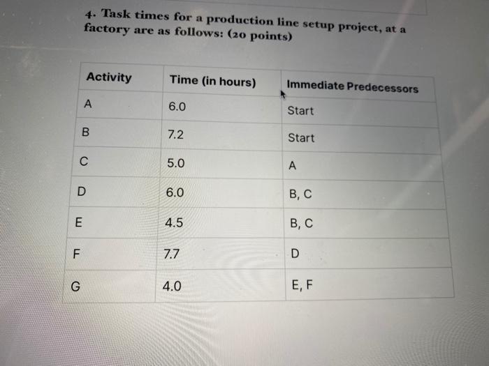 4. Task times for a production line setup