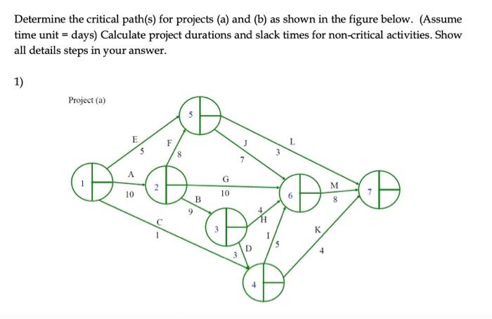Determine the critical path(s) for projects (a)