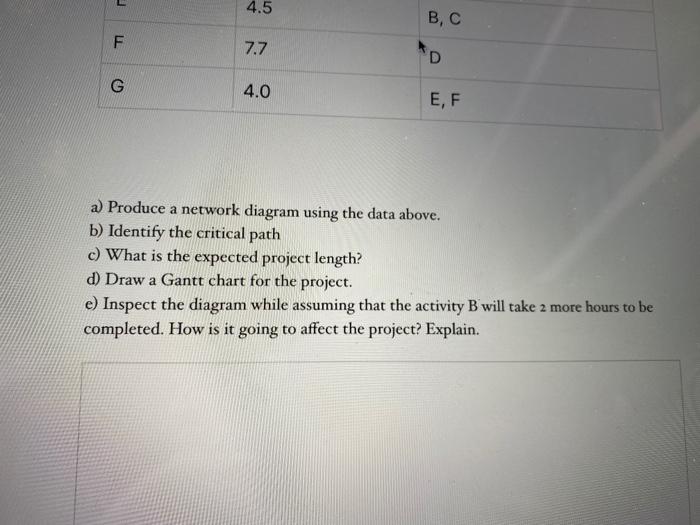 4. Task times for a production line setup