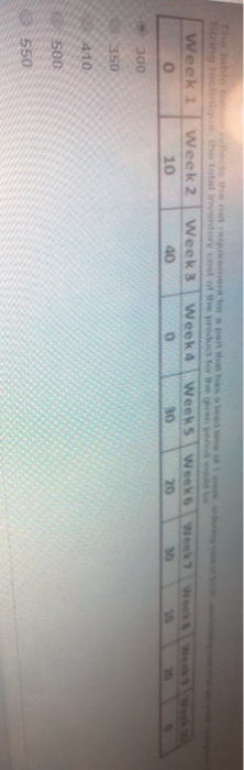 it is readable The table below reflects the net