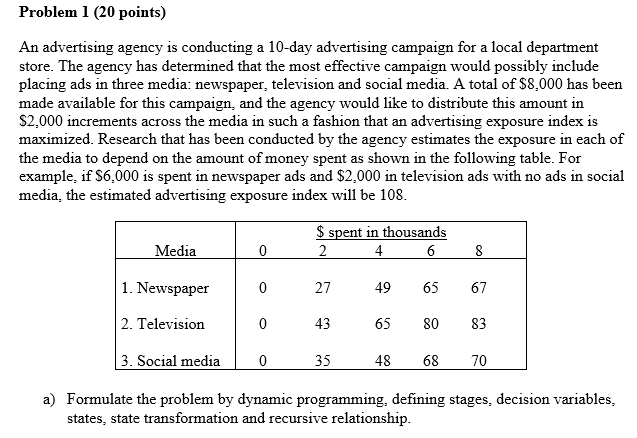 Kindly solve it urgently i will rate it ASAP
