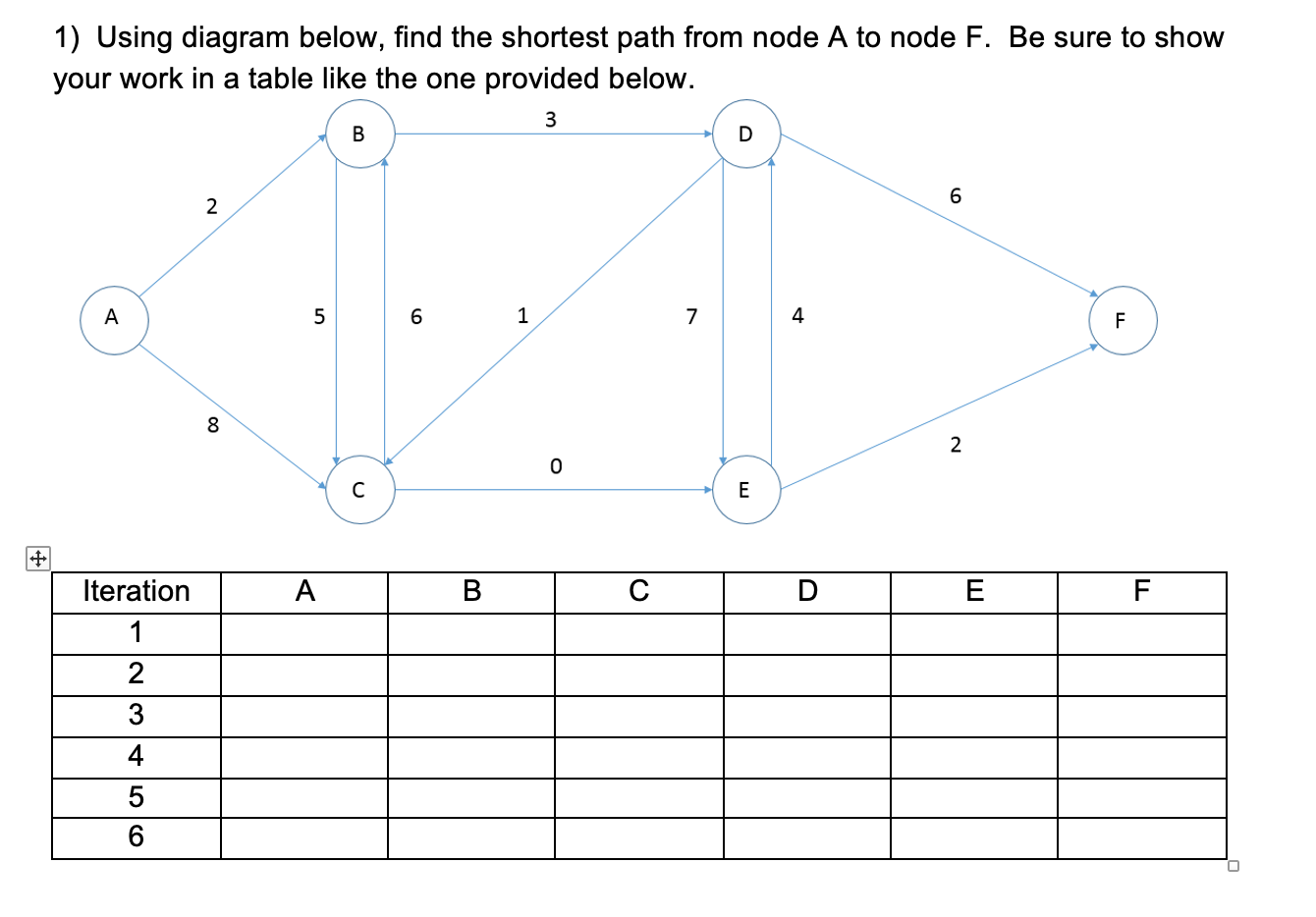 1) Using diagram below, find the shortest path
