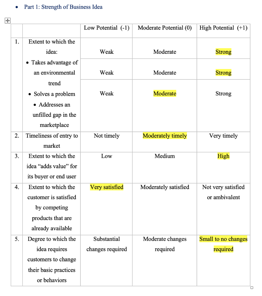 Summary-briefly summarize the justification for