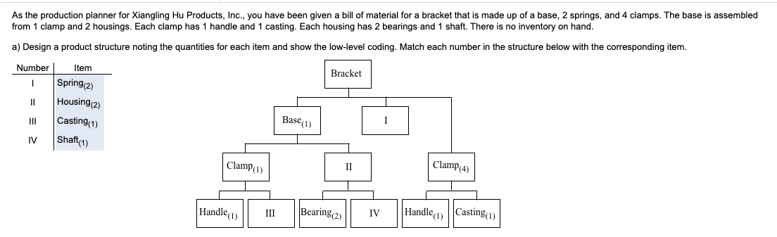As the production planner for Xiangling Hu