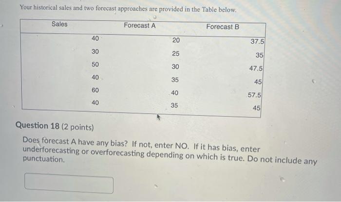Your historical sales and two forecast approaches