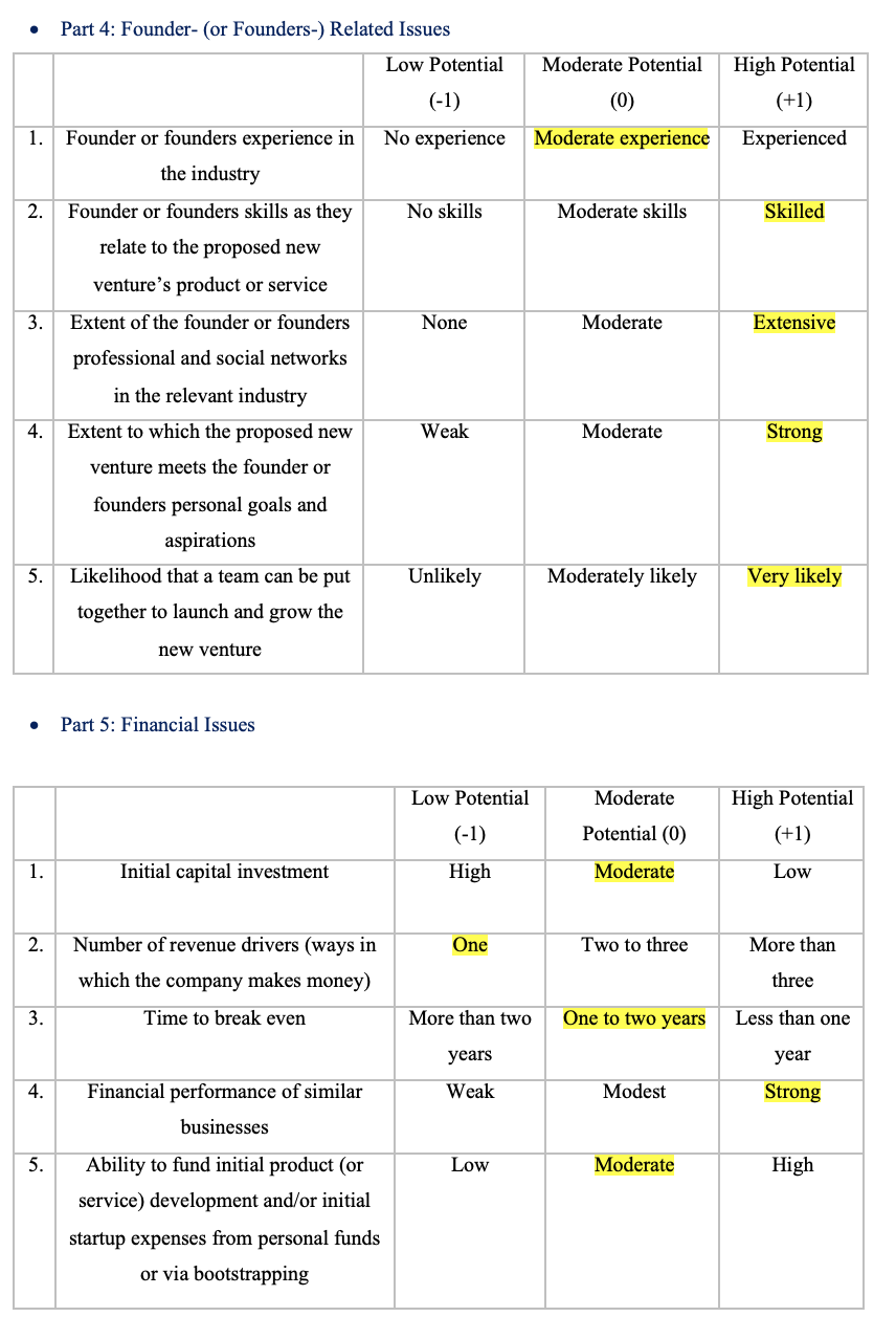 Summary-briefly summarize the justification for