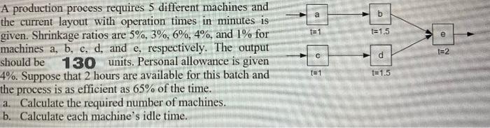 a b 1=1 t=1,5 t=2 d A production process requires
