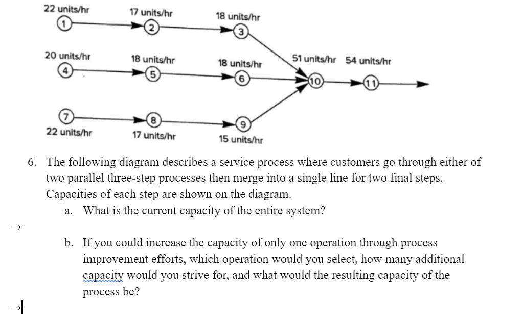 6) The following diagram describes a service