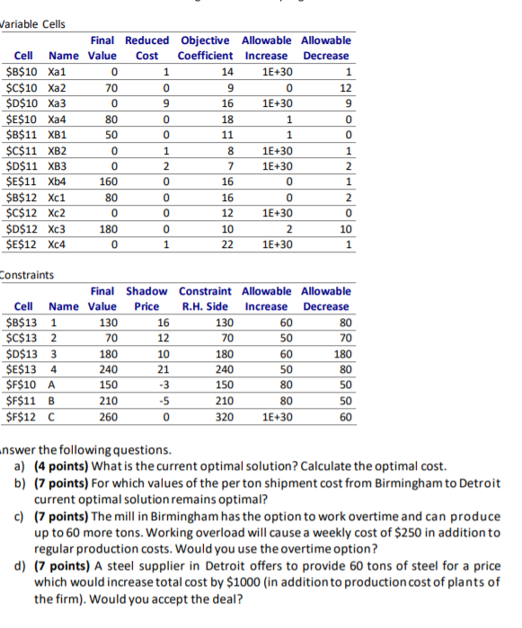 Variable Cells Final Reduced Objective Allowable
