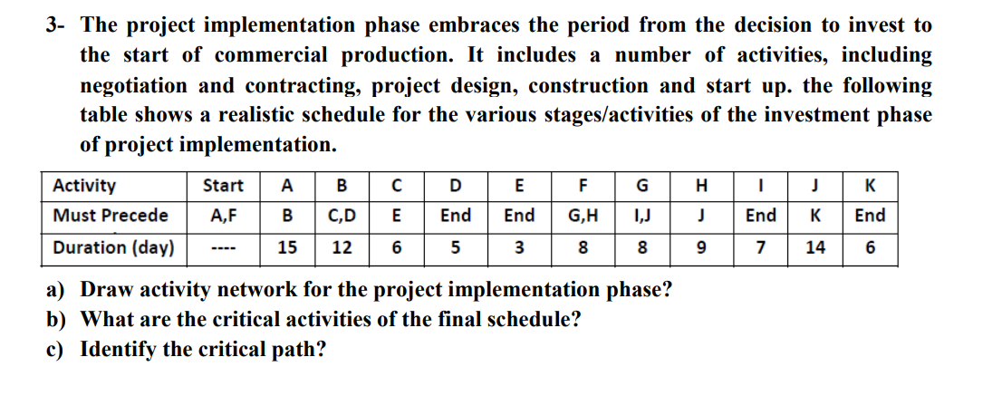 3- The project implementation phase embraces the