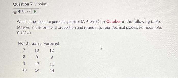 What is the absolute percentage error (A.P.