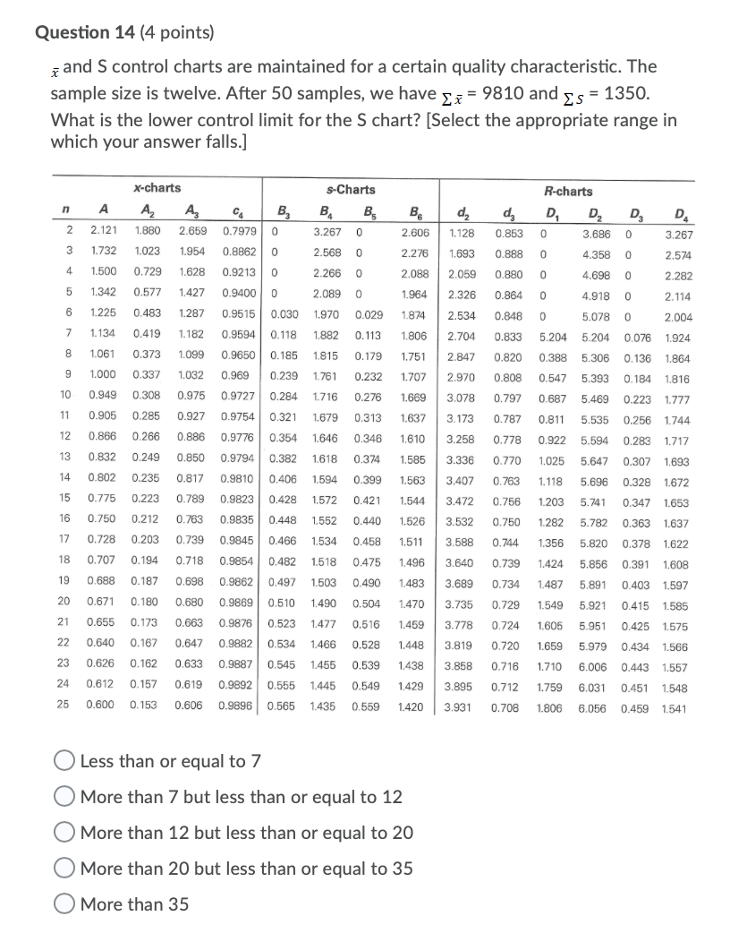 Question 14 (4 points) qand S control charts are