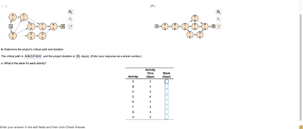 . 2000_73D2 b. Determine the project's critical