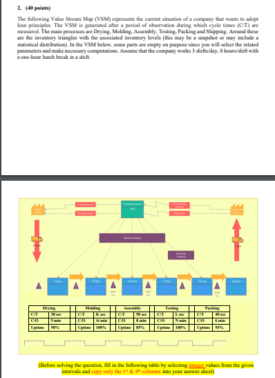 2 (40 points) The following Value Stream Map