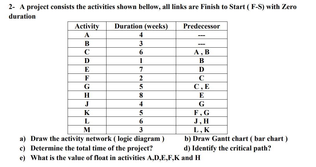 2- A project consists the activities shown