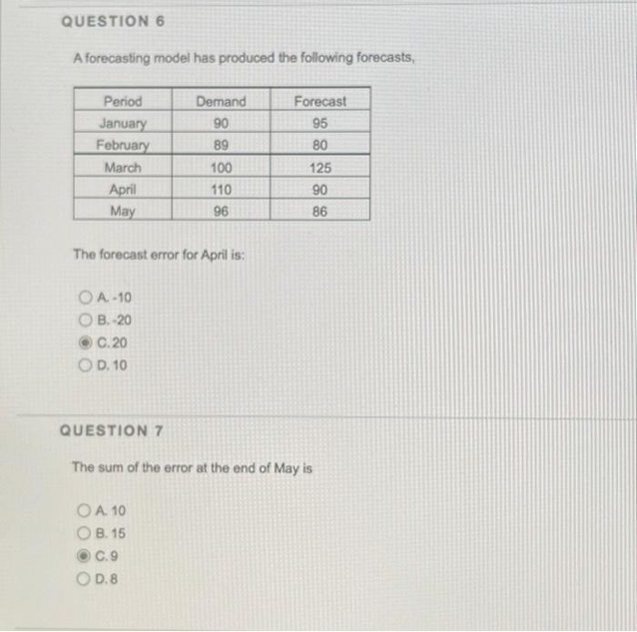 QUESTION 6 A forecasting model has produced the