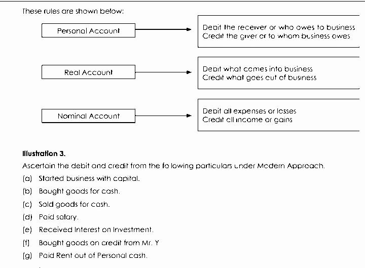 These rules are shown below: Personal Account