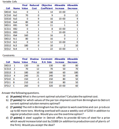 Variable Cells Final Reduced Objective Allowable