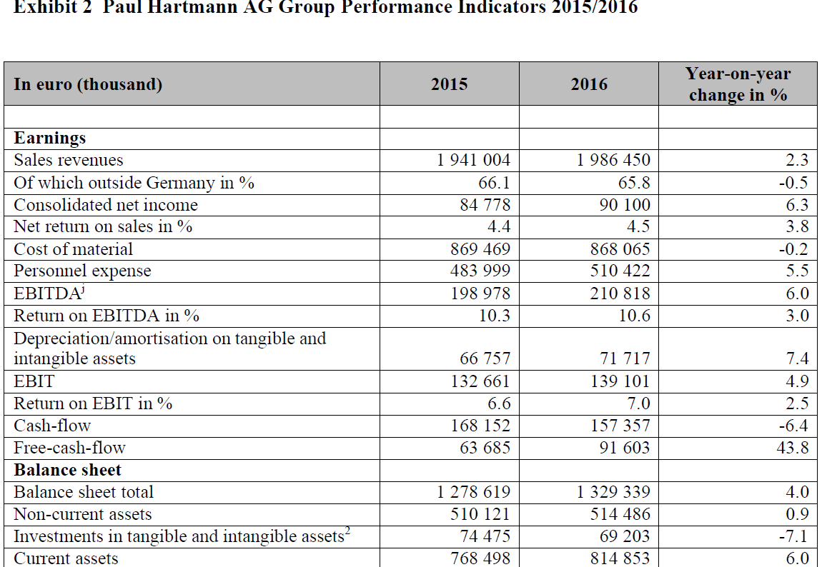 Case study: please base your answers on the below