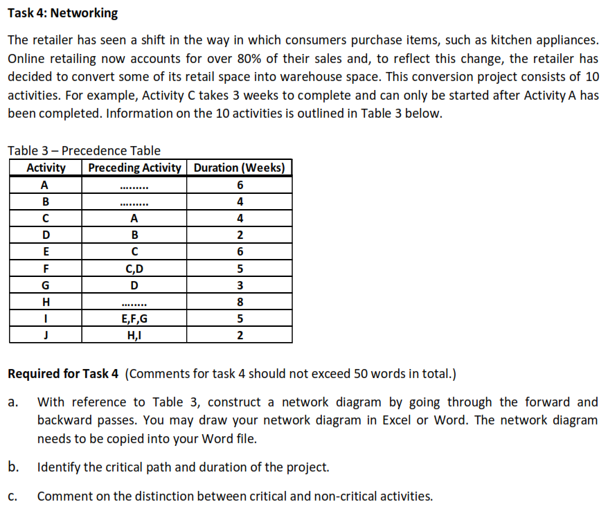 Task 4: Networking The retailer has seen a shift