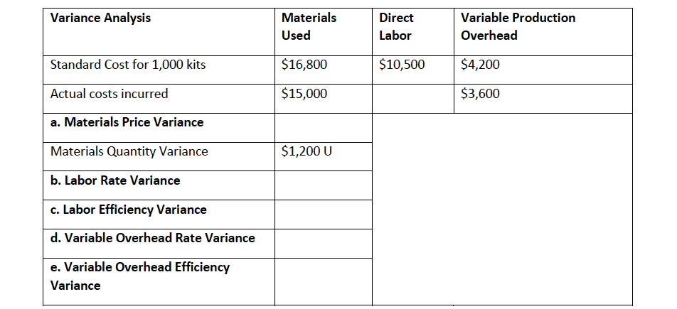 Please show all work using Excel You have been