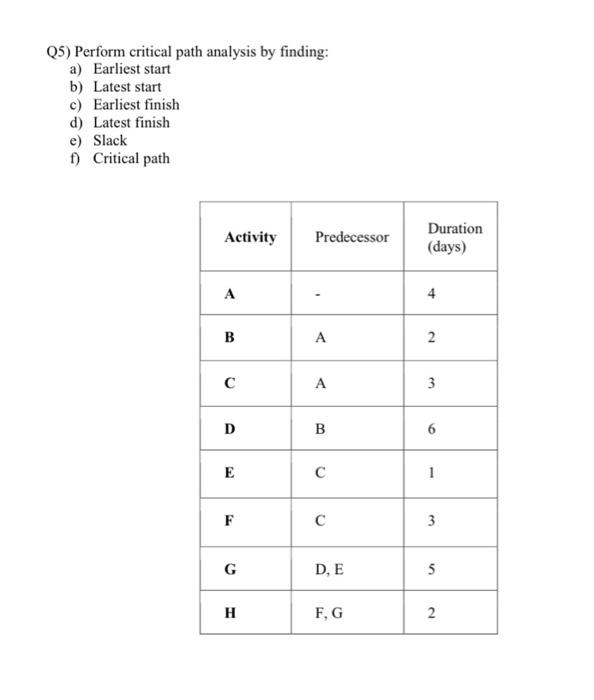 Q5) Perform critical path analysis by finding: a)