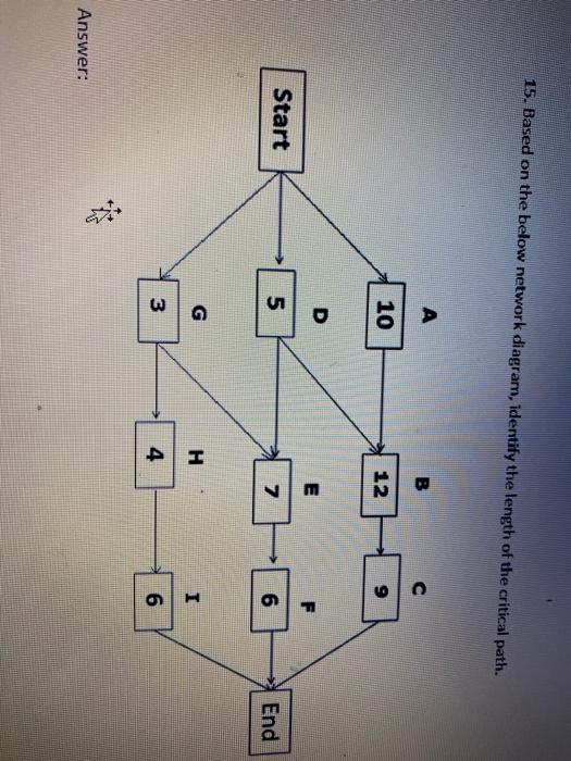 15. Based on the below network diagram, identify