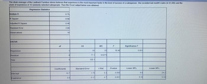 The independent variable in this regression model